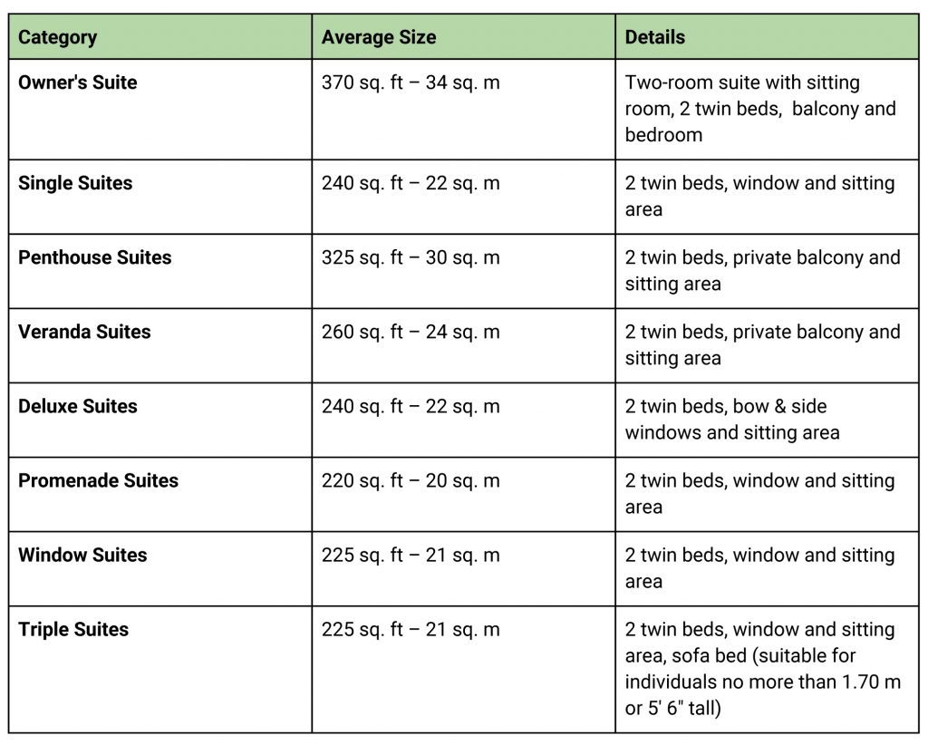 Categories of accommodation offered by Hebridean Sky